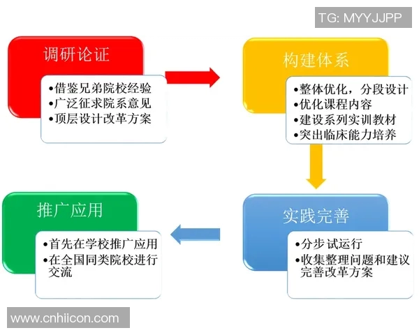 科学足球团队协作训练方法探讨与实践提升球队整体战斗力的有效策略